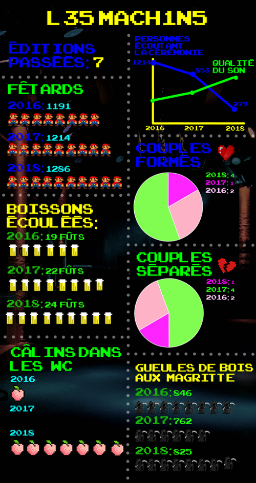Couverture de l'article Cérémonie des Machins, les petits prix du cinéma belge -  ce 1er février à la Bodega et en direct sur Instagram