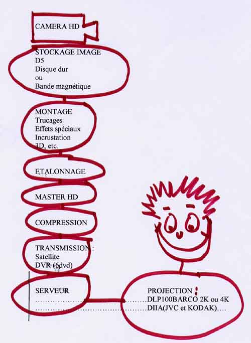 Dossier Numérique 3 - Numérique et esthétique